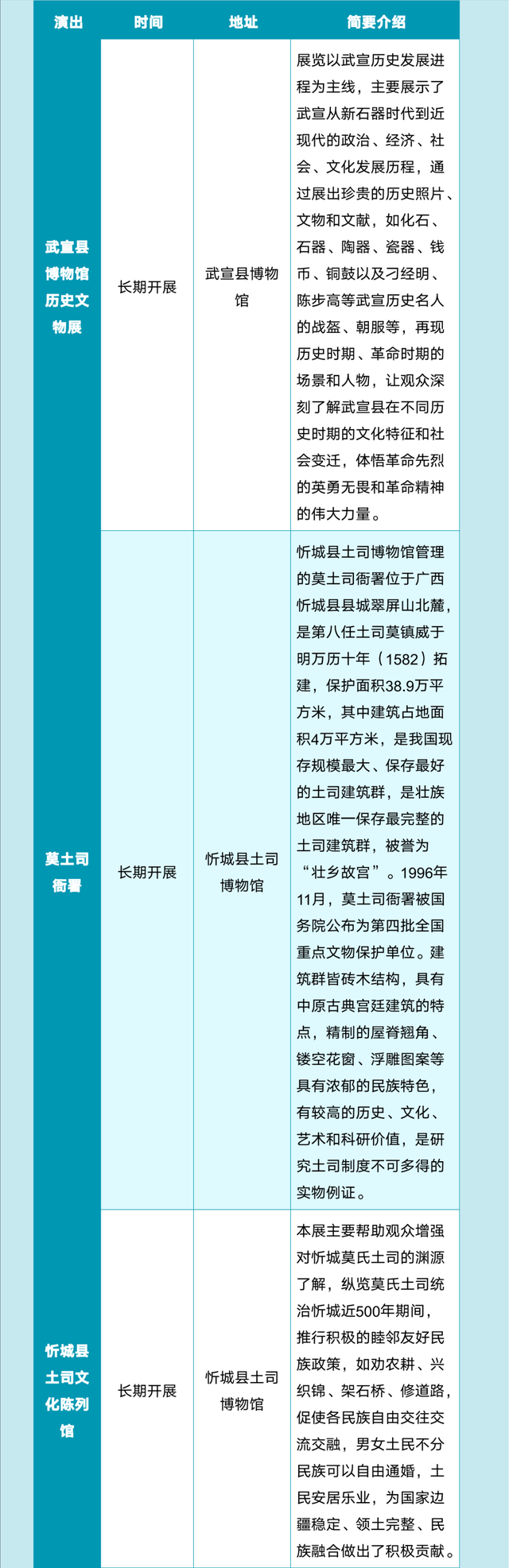 2025年9月热门演出、品质展览、休闲旅游信息丨一键游广西文旅资讯