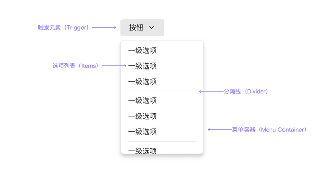 下拉菜单设计：为什么有的让人秒懂，有的让人抓狂？