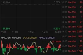 5717元起！谷歌抢发AI手机，压力给到苹果？图片