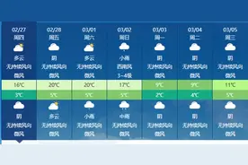 冷空气将阻断升温！陕西明天继续回暖 周末至下周初将迎雨雪降温图片