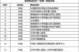 更新！北京医保移动支付“京通”医院名单来了图片