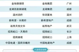 房企回归产品力竞争赛道，“好房子”如何被定义？图片
