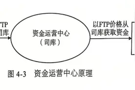深度｜如何破题银行业“内卷”？央行再提健全FTP机制图片