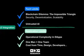 2024年展望：Web3与AI共振引爆可信数字社会图片