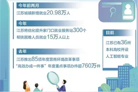 江苏着力优化服务、创造岗位、培养人才——就业提质扩容  “蛋糕”做大切好图片