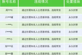 永久封禁！用AI仿冒名人进行不当营销，一批违规账号被打击图片