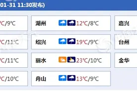 浙江中北部今夜到明天有中到大雨 杭州衢州局地或现暴雨图片