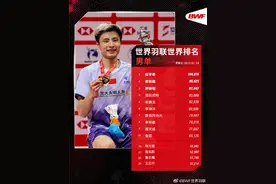 世界羽联今年第3周世界排名：石宇奇、安洗莹位列各单项第一图片