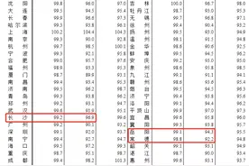 湖南长沙、岳阳、常德房价有变化！7月70城房价发布！图片