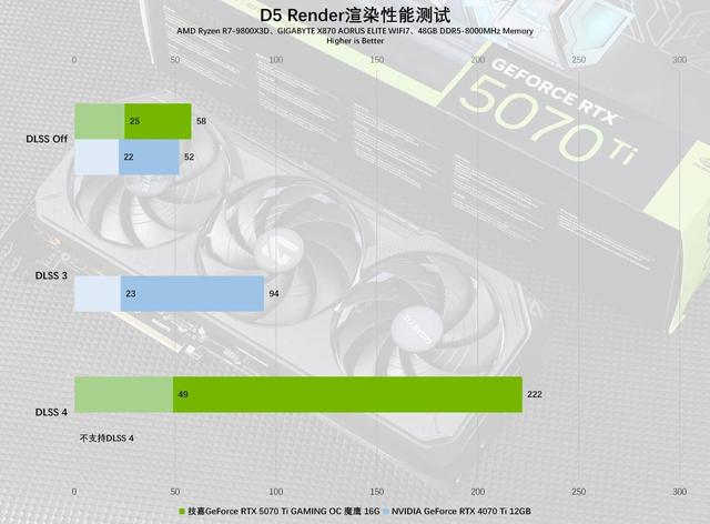 技嘉GeForce RTX 5070 Ti GAMING OC 魔鹰 16G显卡评测：中高端游戏与AI的性能怪兽
