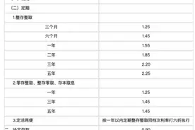 存款利率迎年内第三次下调，10万元存3年利息将少750元图片