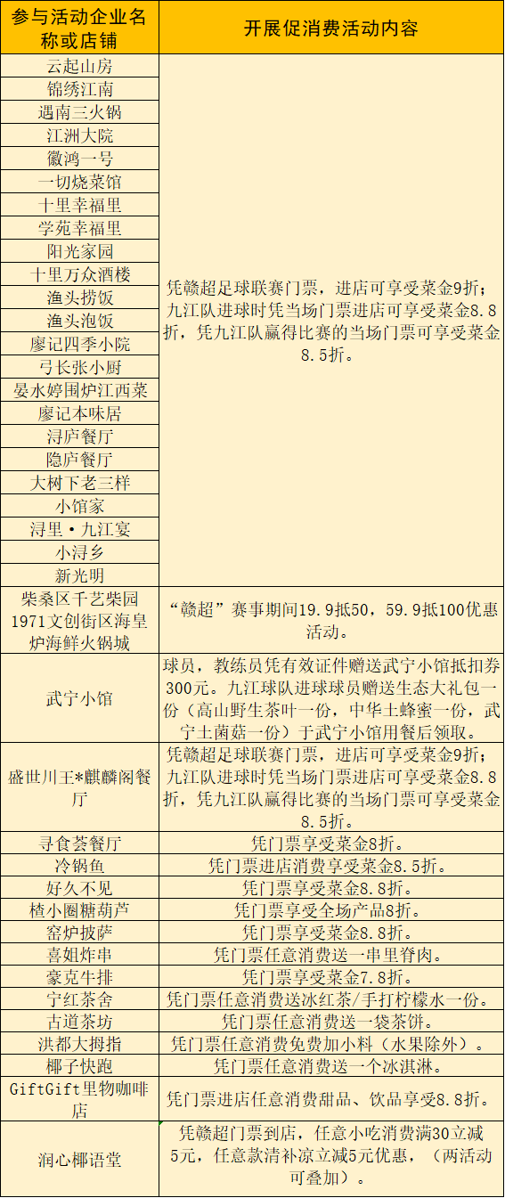 跟着“赣超”游江西 | 为赣超呐喊！九江&景德镇文旅优惠助力开赛！