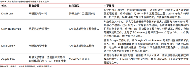 AI大模型的人才战争：掉队的Meta，能靠挖人迎头赶上么？