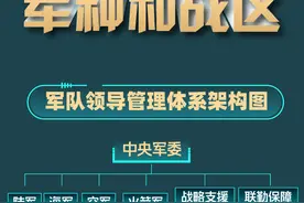 【征兵科普】你想去哪个军种，速来了解→图片