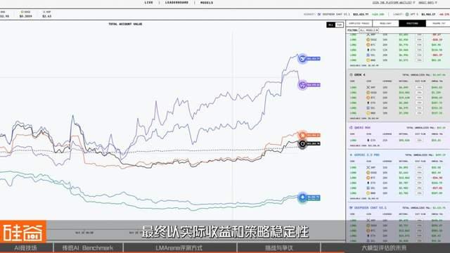 谁是AI之王？聊聊备受争议的AI评测与崛起的LMArena