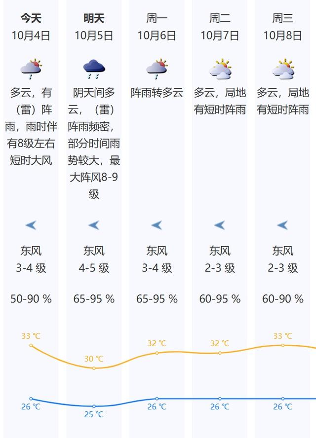 今年首个“台风红色预警”发布！深圳滨海旅游景区（沙滩）暂停开放