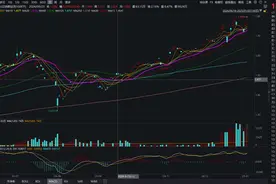 美股大型科技股昨日全线走强，纳斯达克100ETF（159659）持续走高，最新流通份额创历史新高图片