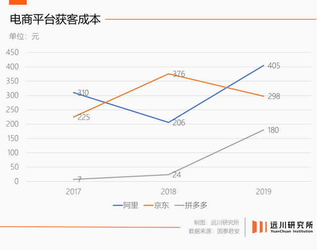 重新理解拼多多