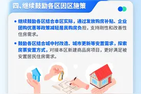 天津：京冀居民在津购房享本市政策图片
