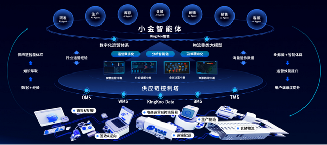 让AI更“懂行”  神州控股科捷打造技术驱动的行业供应链专家