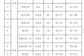 番禺区城市道路智慧停车系统第二批收费泊位将上线运营图片