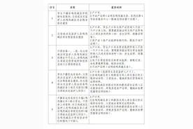 @远安家长，事关孩子上学，速看！图片