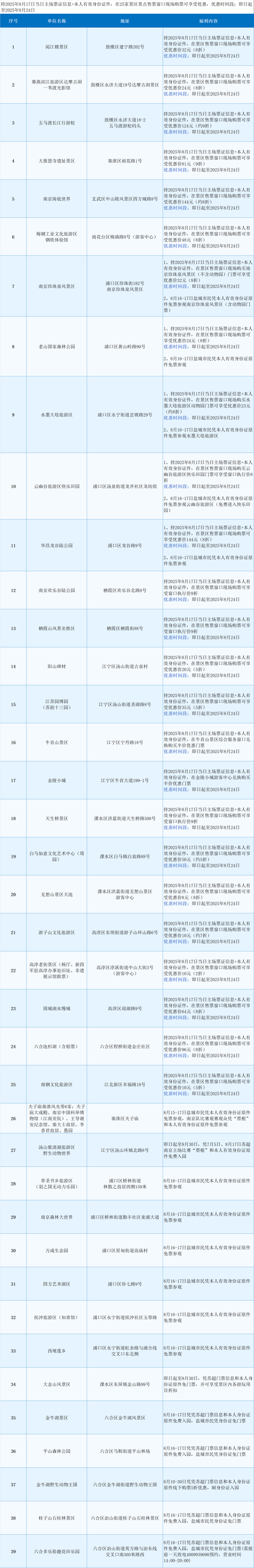 这些“苏超”福利，官宣！
