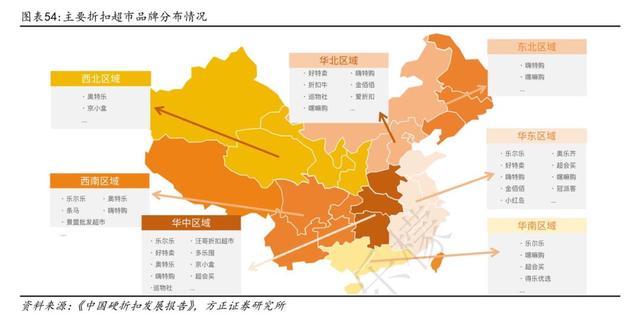 美团落子线下零售，快乐猴叫阵盒马京东