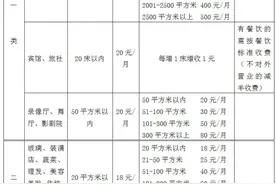 龙岩市启动中心城区企业垃圾费征收（附收费标准）图片