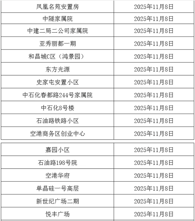 事关供暖！分批开阀！这些小区注意→