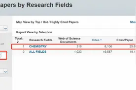 铜仁学院化学学科首次进入ESI全球排名前1%图片