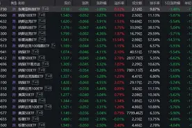 跨境基金遇冷，多只热门基金放开、放宽限购额度图片