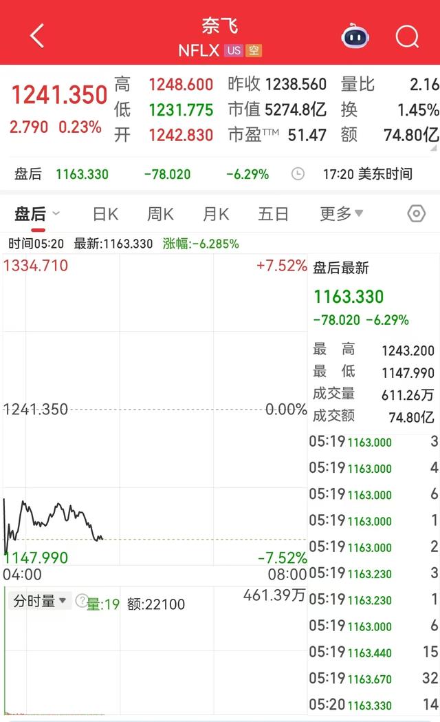 国际黄金大跌超5%