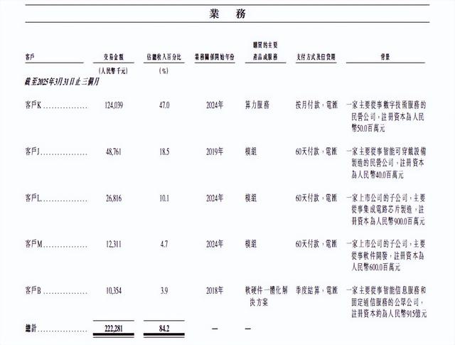想靠NPU当中国英伟达？云天励飞还需努力