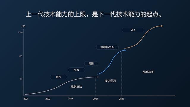车东西对话理想智驾负责人：12亿公里数据驱动，司机动动嘴就能开车