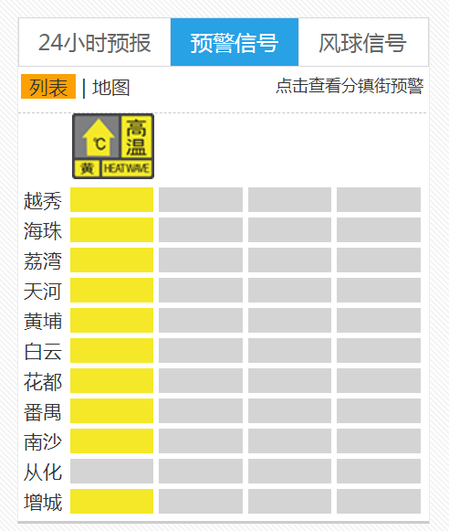 广州迎本世纪以来最冷8月