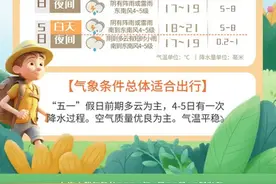 上海明天降雨降温，“五一”假期前三天多云后两天有雨图片