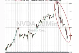 暴跌3万亿，英伟达崩了？图片