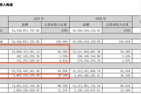 2023年净利润下滑10%  这家游戏公司近3年累计现金分红超50亿元图片