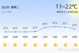 菏泽今日晴转多云空气质量差，未来三天注意防护图片