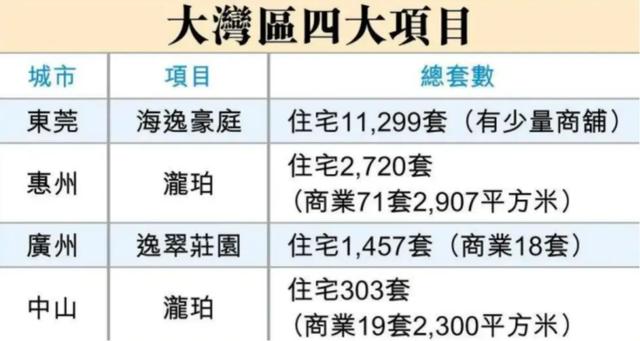 李嘉诚家族甩货大湾区400套房源