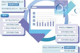 保险业深化改革强动力图片
