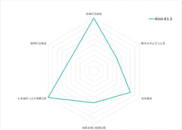 DeepSeek、千问、混元、文心、Kimi与智谱，六大国产大模型谁是最强“金”