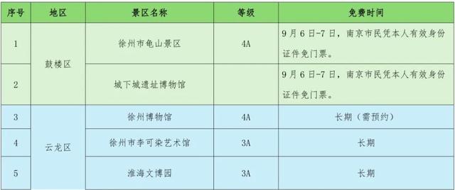 官宣！南京市民免费、优惠