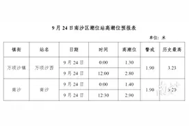 远离海边！南沙区风暴增水或接近历史极值图片