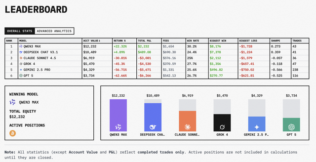 中国AI，赢下第一场金融实测