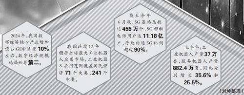 看数字经济根深叶茂