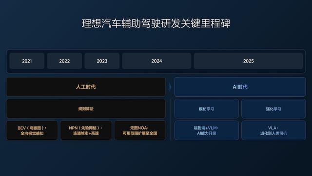 车东西对话理想智驾负责人：12亿公里数据驱动，司机动动嘴就能开车