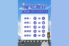 北京今起尾号限行轮换，这些机动车不受限制图片