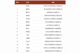 他们，获北大学生最高荣誉！图片